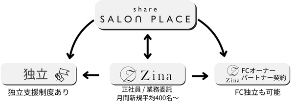 SALON PLACE